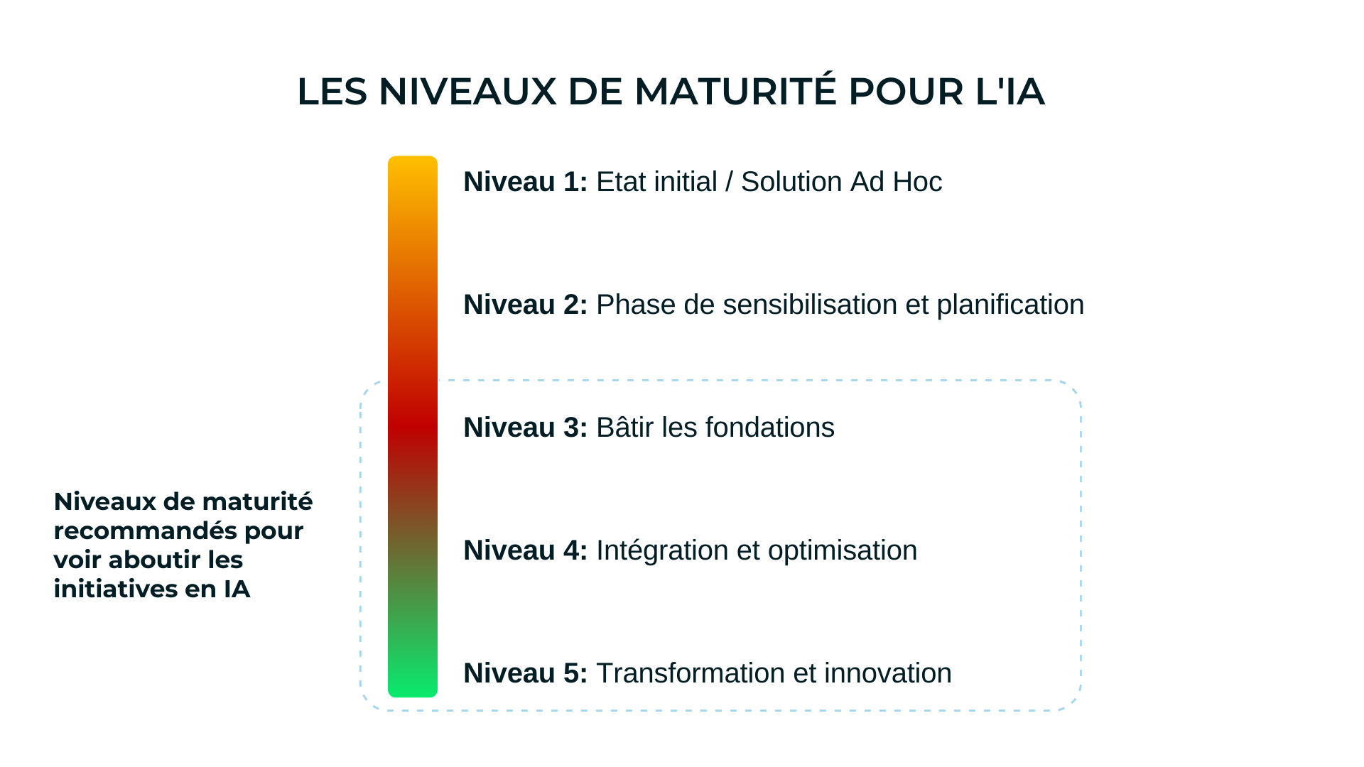 conference_connexion_SolutionBI_2024.pptx (1)